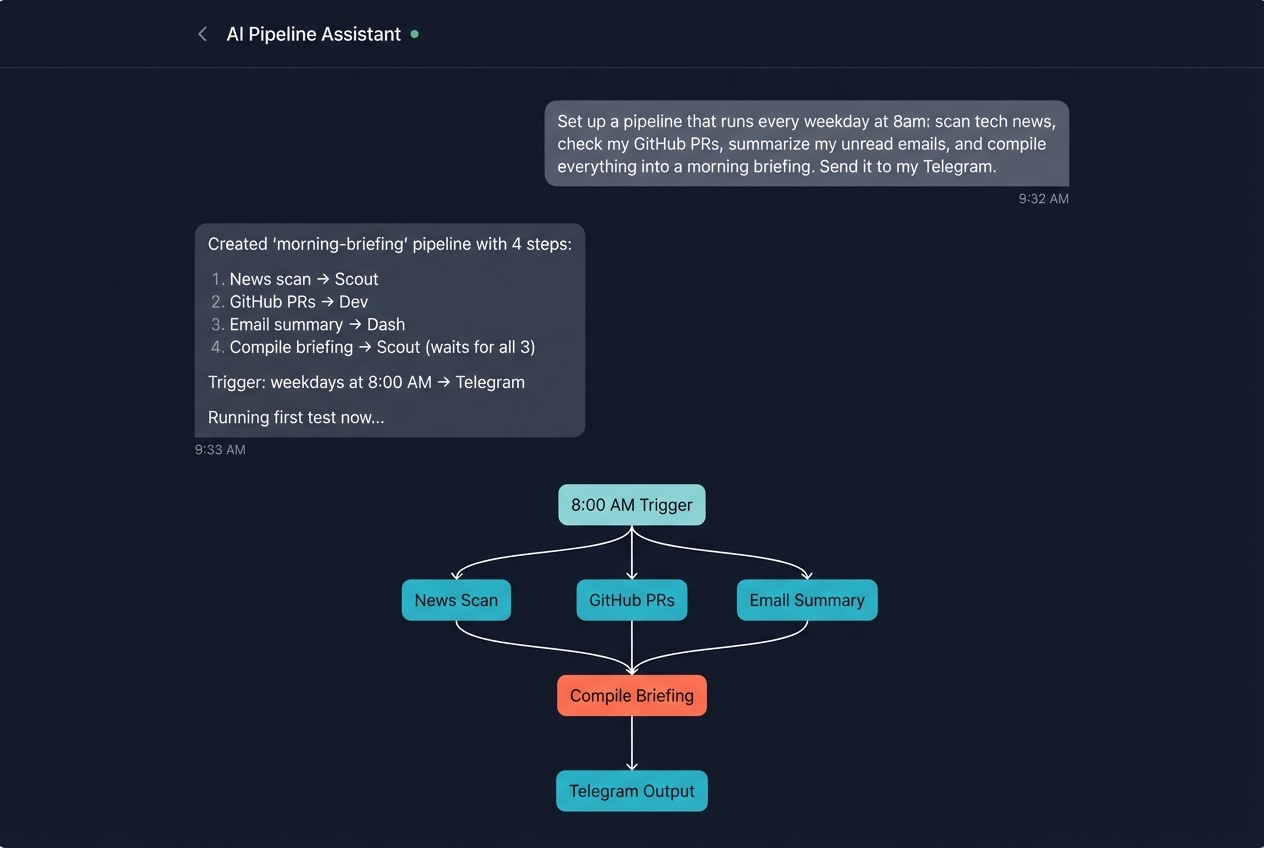 Creating DAG pipeline with natural language